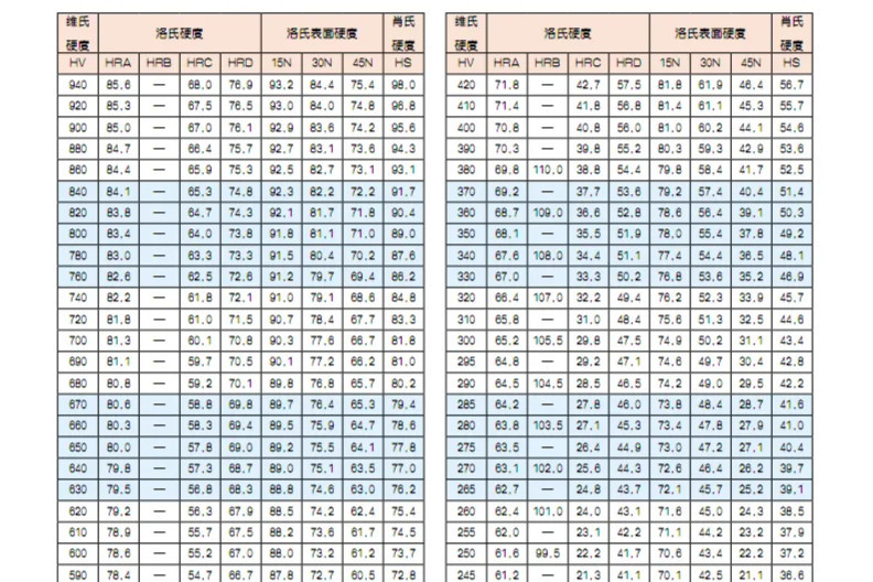 換算表 液量換算表