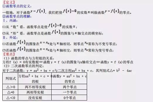 零点 数学概念 搜狗百科