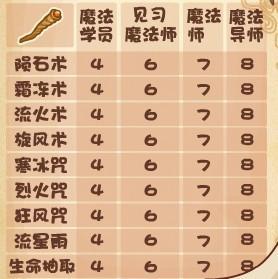 魔法师技能表