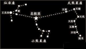 天枢(大熊座α星,北斗七星之一) - 搜狗百科