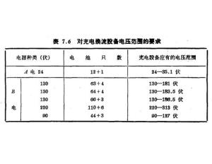 对充电换流设备电压的要求