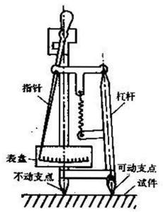 图2  拉杆式引伸计