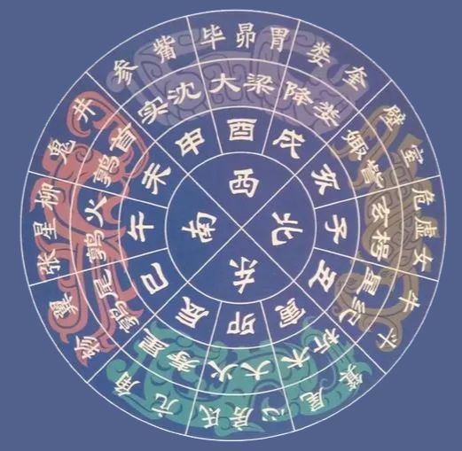 占星学星座专家 0