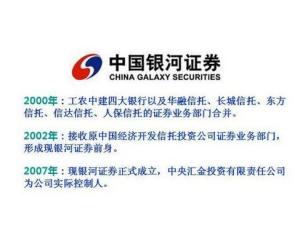 银河证券