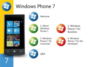 Windows phone
