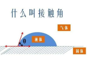 接触角 - 搜狗百科