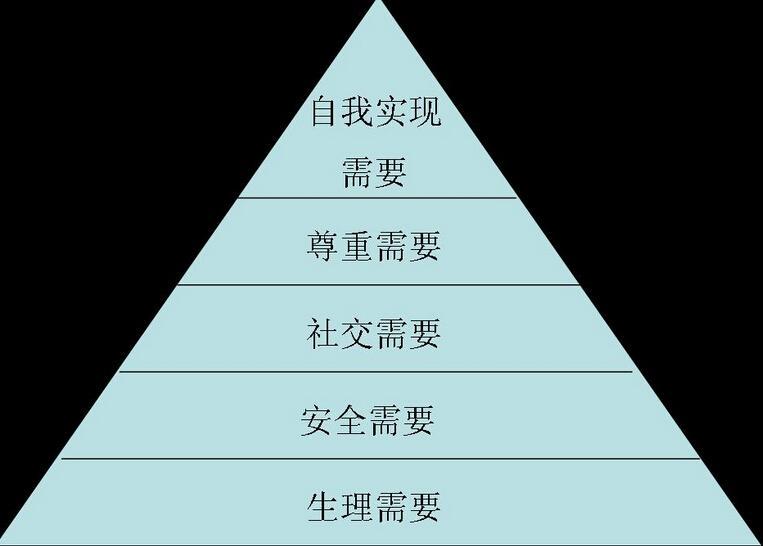 人本主义心理学