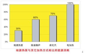 表一