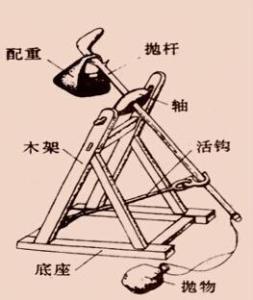 投石机结构图图片