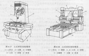 163b型单柱坐标镗床