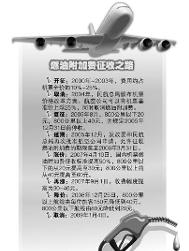 航空燃油附加费