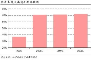 主营业务成本示意图