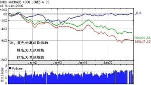 货币替代
