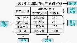 统计表结构