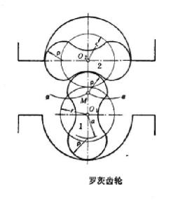 罗茨齿轮