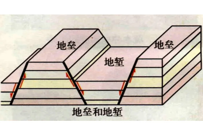 地堑_搜狗百科