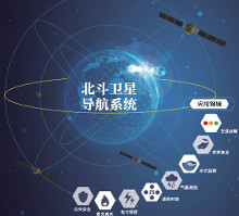 北斗三号全球卫星导航系统