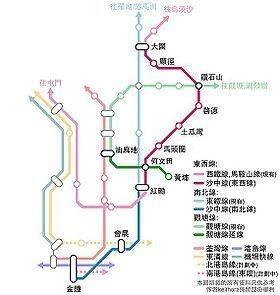 方案路线图