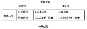 成本领先战略