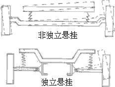 悬挂