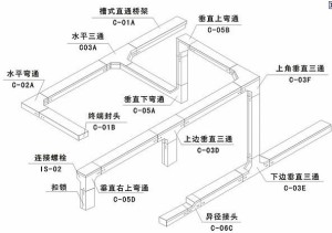 桥架设计