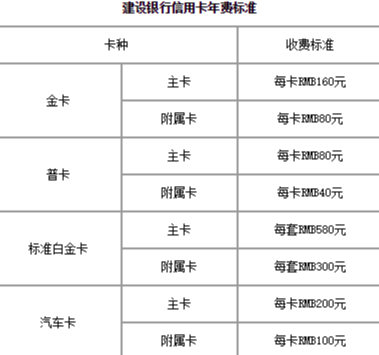 信用卡年费规则