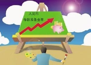 货币政策工具