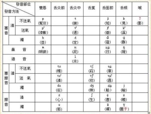 《广韵》声母表(三十五个)