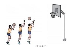 单手肩上投篮