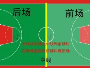 回场
