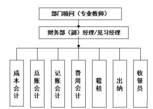 模拟公司