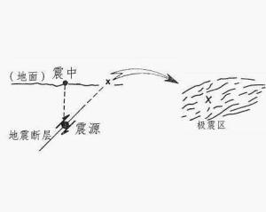 极震区 搜狗百科