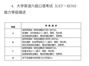 英语四六级口语考试