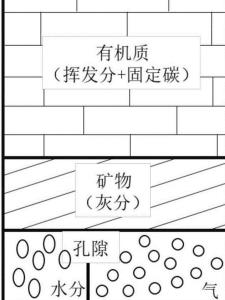 煤的工业分析