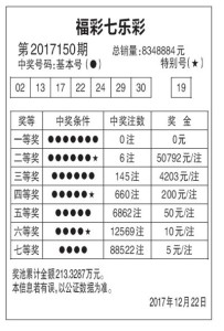 中国福利彩票七乐彩游戏规则