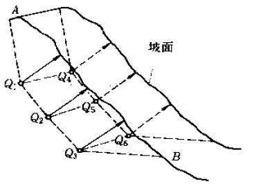 图2 群药包定向爆破的药包布置方式