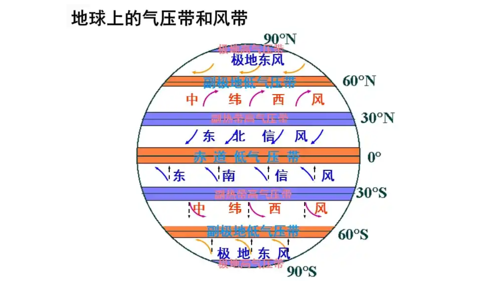 全国气压分布图实时图片