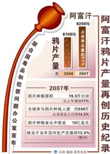 金新月