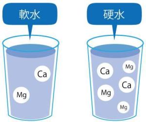 硬水