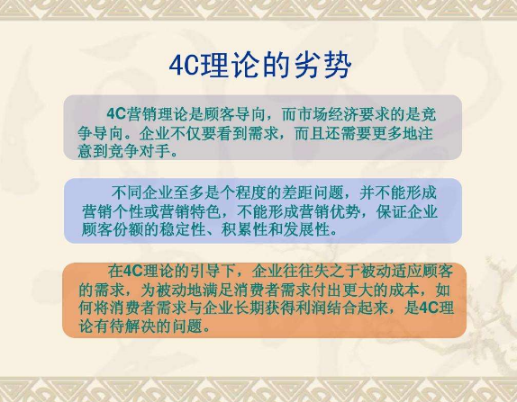 4Cs营销理论