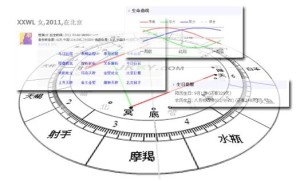 查看星盘