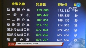 长征七号遥二飞行各重要节点