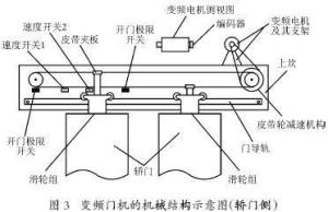 变频门机部件图