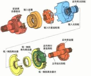 自动离合器