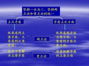 矛盾分析法 搜狗百科 矛盾分析法 搜狗百科