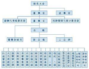 组织机构