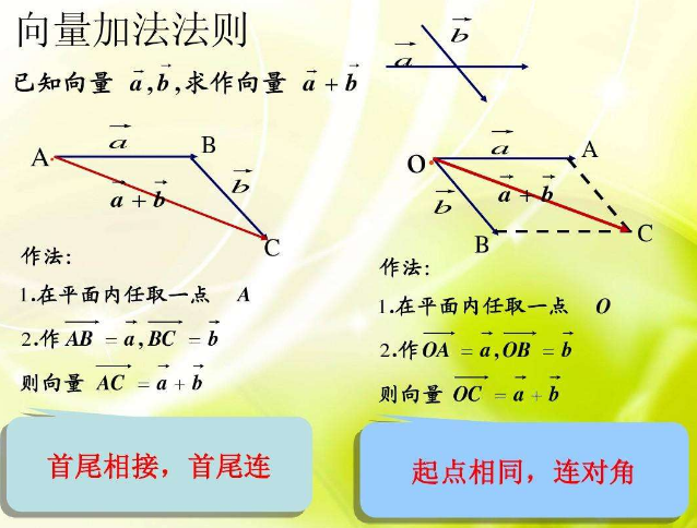 平行向量