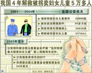 相关数据