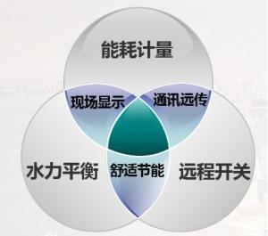 能量阀的功能示意图 能量阀的功能示意图