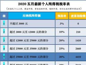 超额累进税率